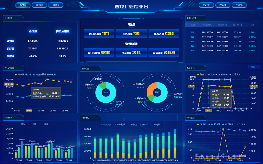 工業(yè)互聯(lián)網(wǎng)選煤廠一體化管控平臺
