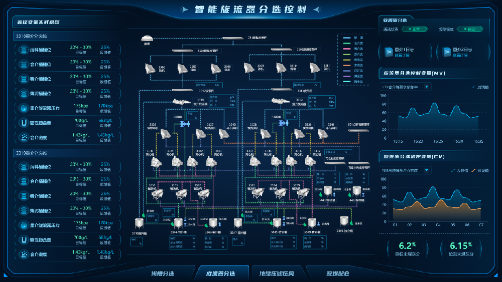 【公司新聞】國際領(lǐng)先！北京華宇中選自控公司一項(xiàng)科技成果通過鑒定！